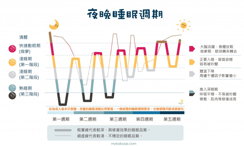 睡眠倒退期症狀?維持多久?0-2歲寶寶睡眠完整指南