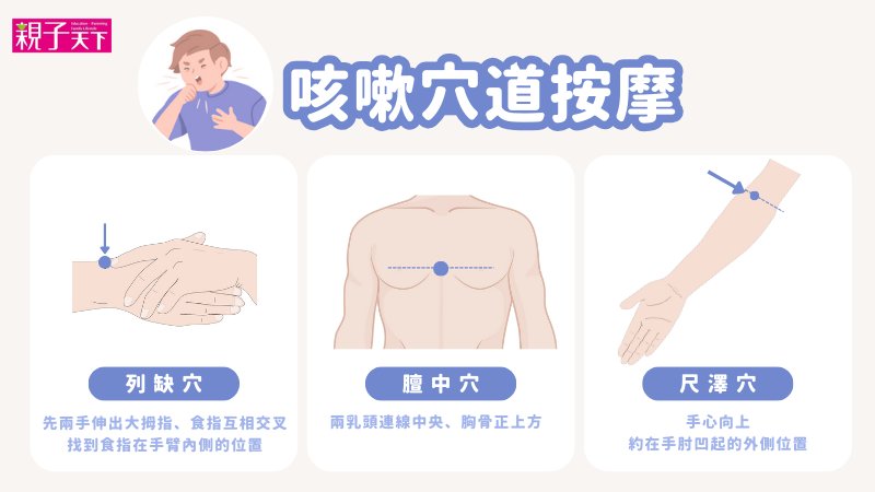 咳嗽要按哪一個穴道?一張圖看懂快速止咳穴道